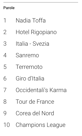 Parole più cercate in Italia nel 2017