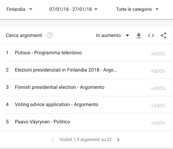 Ricerche Google elezioni