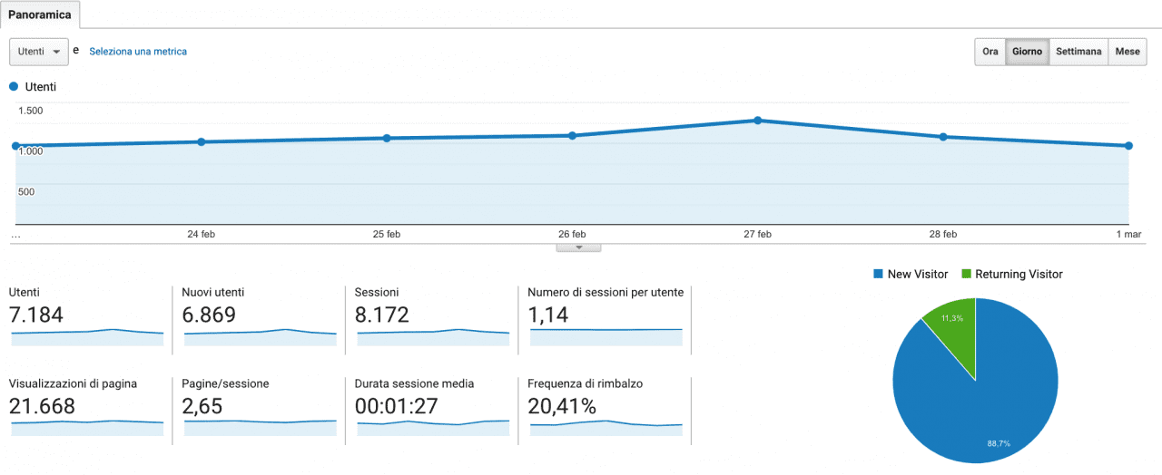 kpi-google-analytics